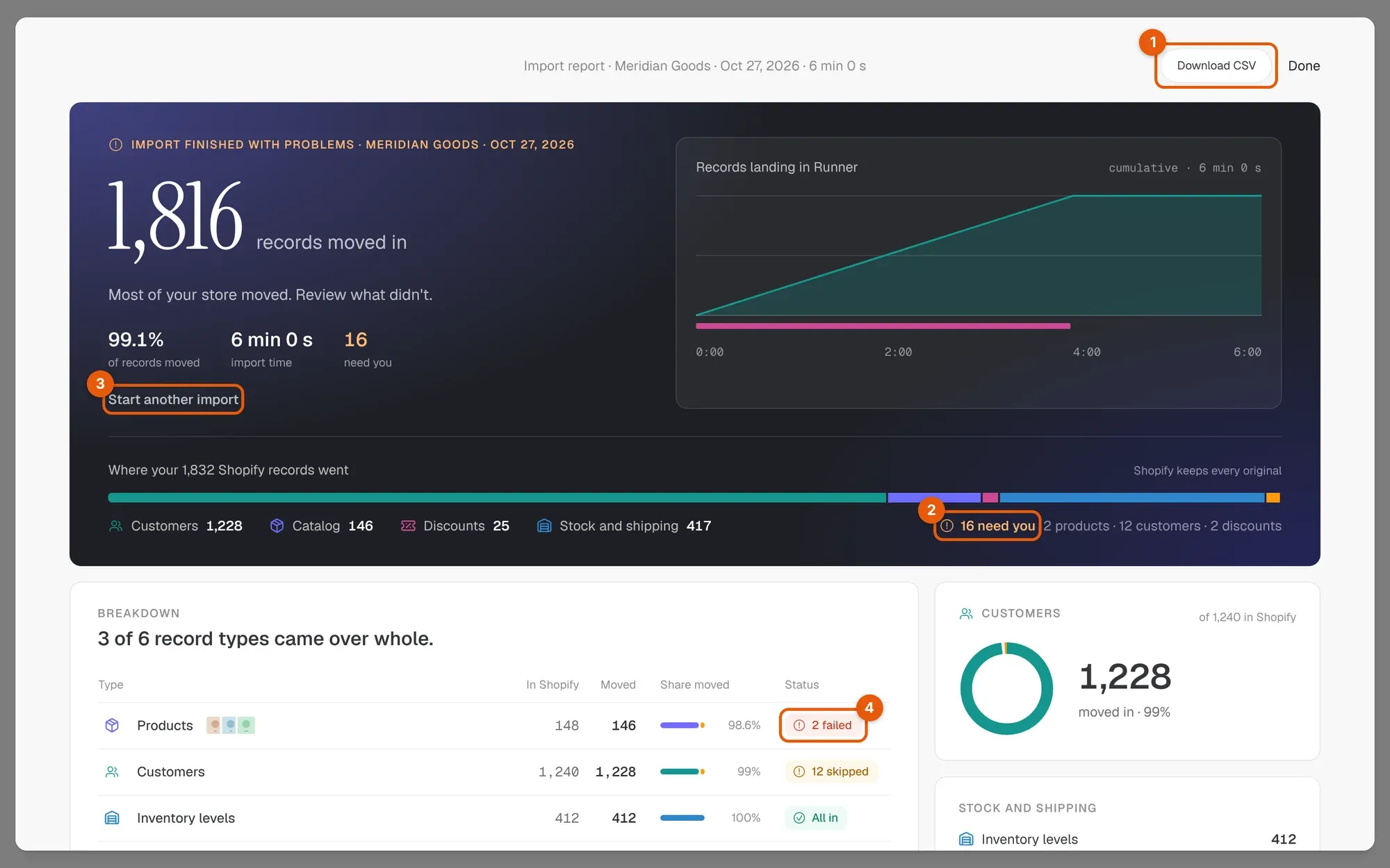 Engelse annotaties: CSV downloaden, hebben je nodig, Start een nieuwe import en de status van een recordtype